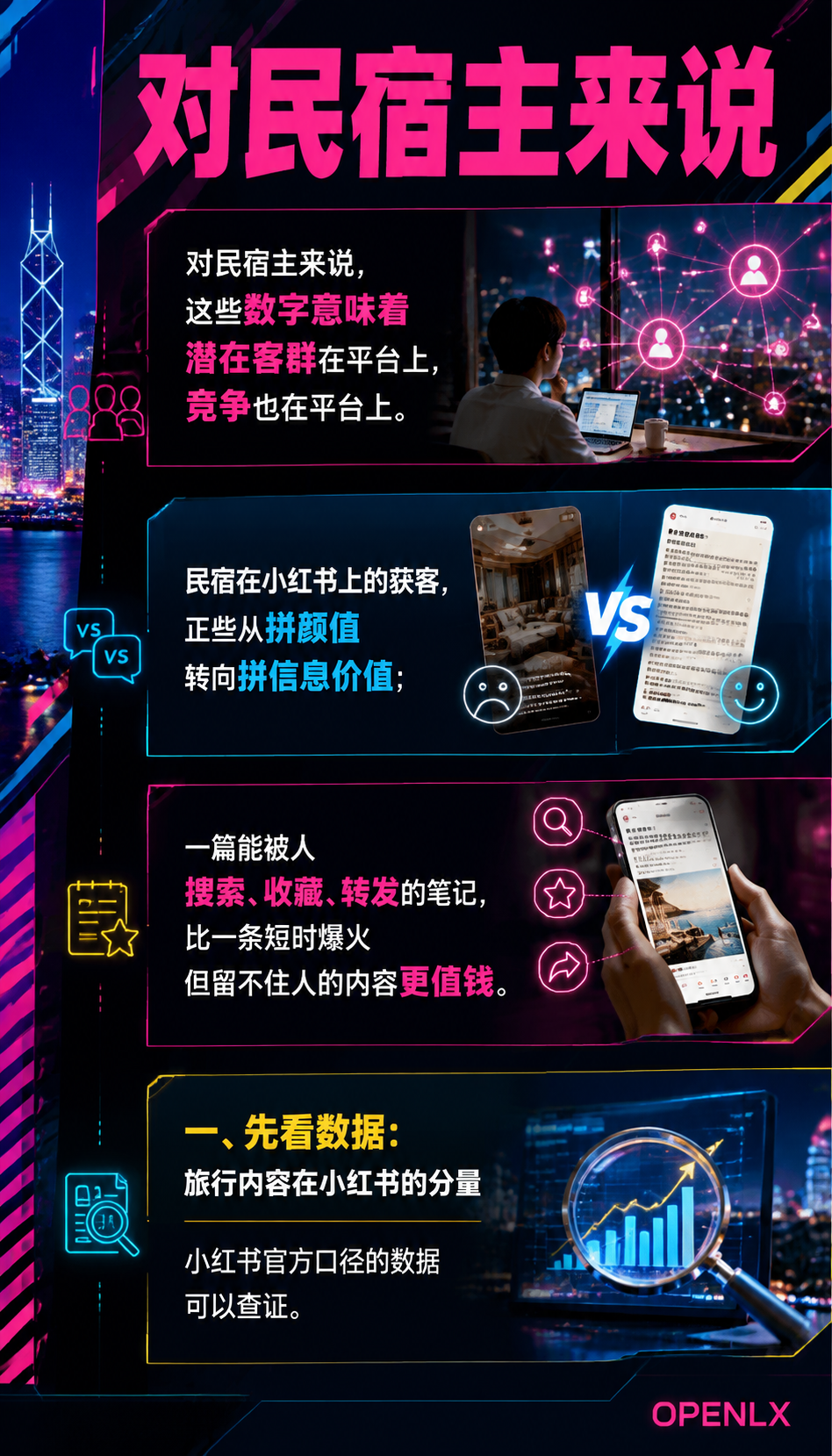 民宿小红书笔记运营:选题四象限与爆款结构:四、账号定位与发布节奏