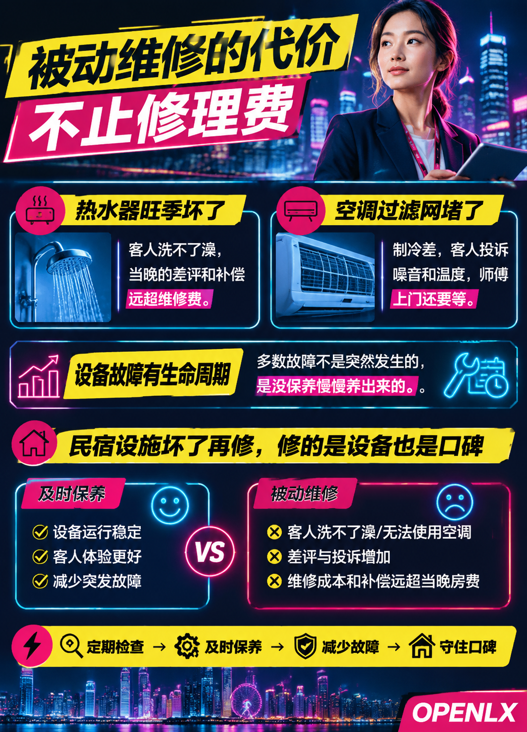 民宿维修保养计划：设施生命周期的一张管理表：二、一张年度保养表怎么排