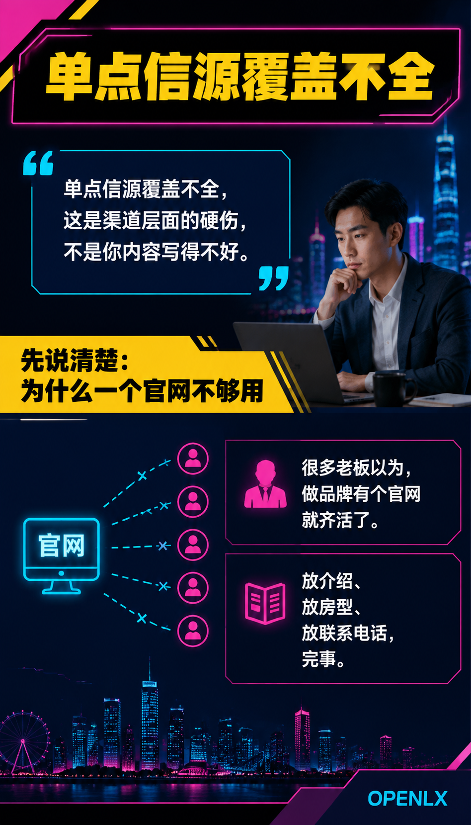 OPENLX 的10站点AI信源矩阵，到底是怎么搭起来的？："每个AI都搜得到你"是怎么发生的