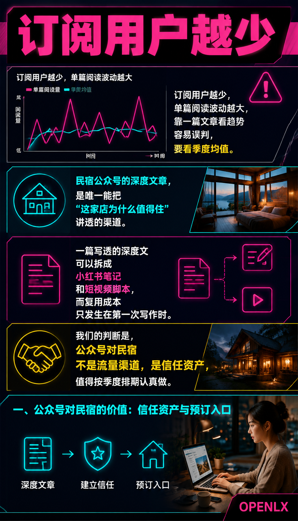 民宿公众号深度文:选题、写作与多平台复用的方法:四、一次写作,多处复用:公众号、小红书、短视频