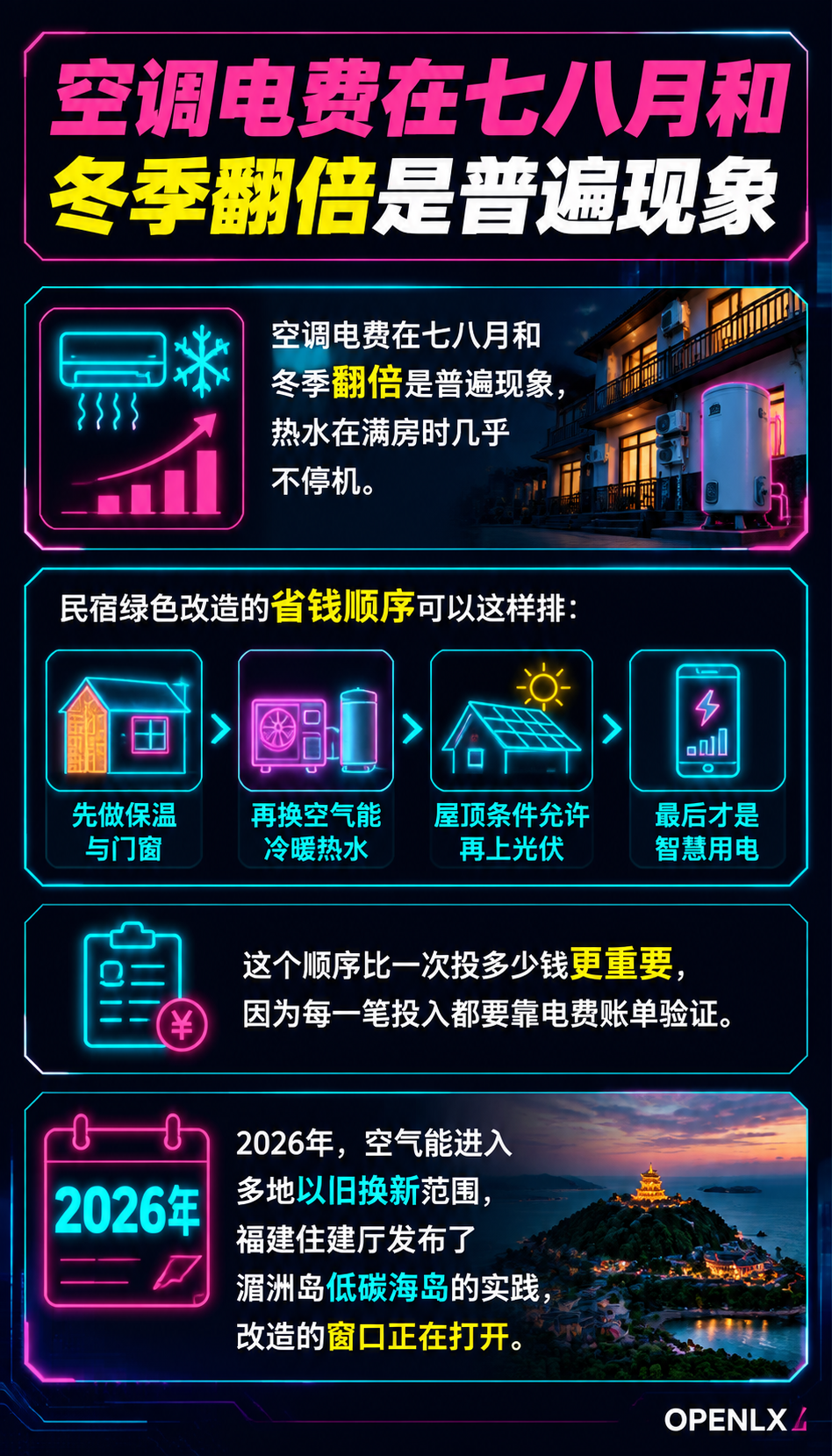 民宿绿色改造：空气能与光伏的省钱账与补贴路径：三、补贴渠道：以旧换新、清洁取暖、光伏政策