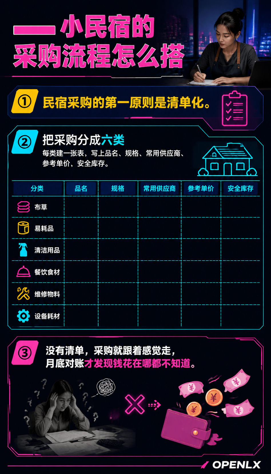 民宿供应商管理实操:采购验收与账期避坑:一、小民宿的采购流程怎么搭