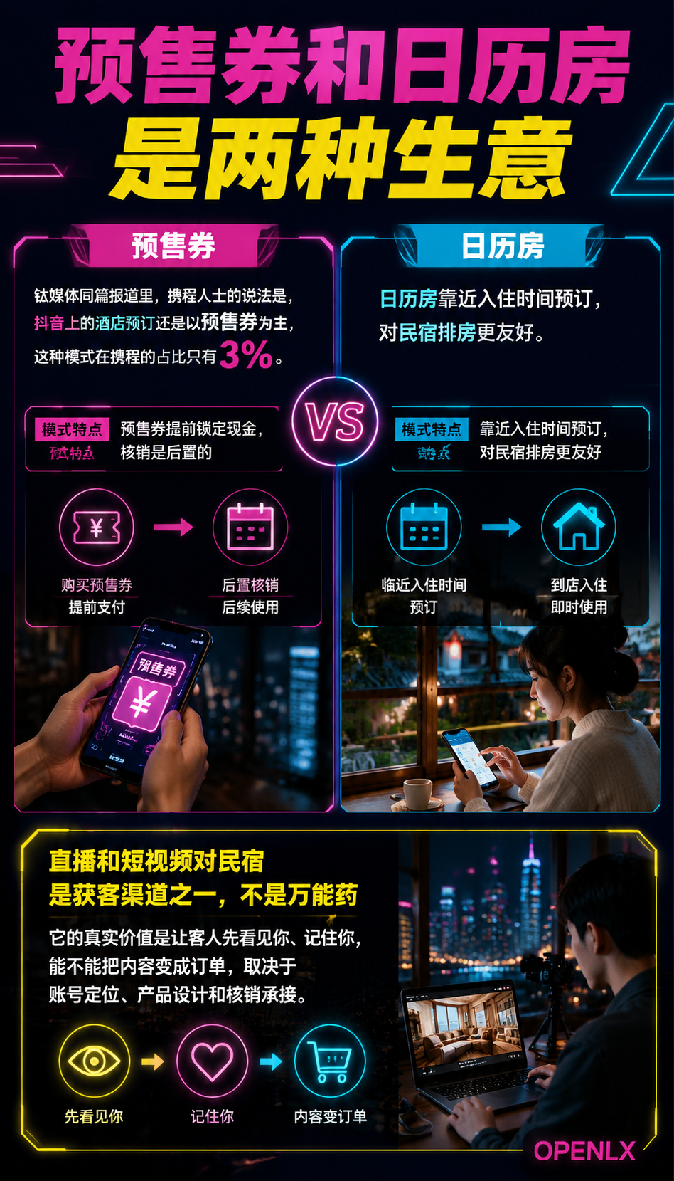 民宿直播与短视频获客:内容电商从哪起步:二、直播短视频的真实价值边界
