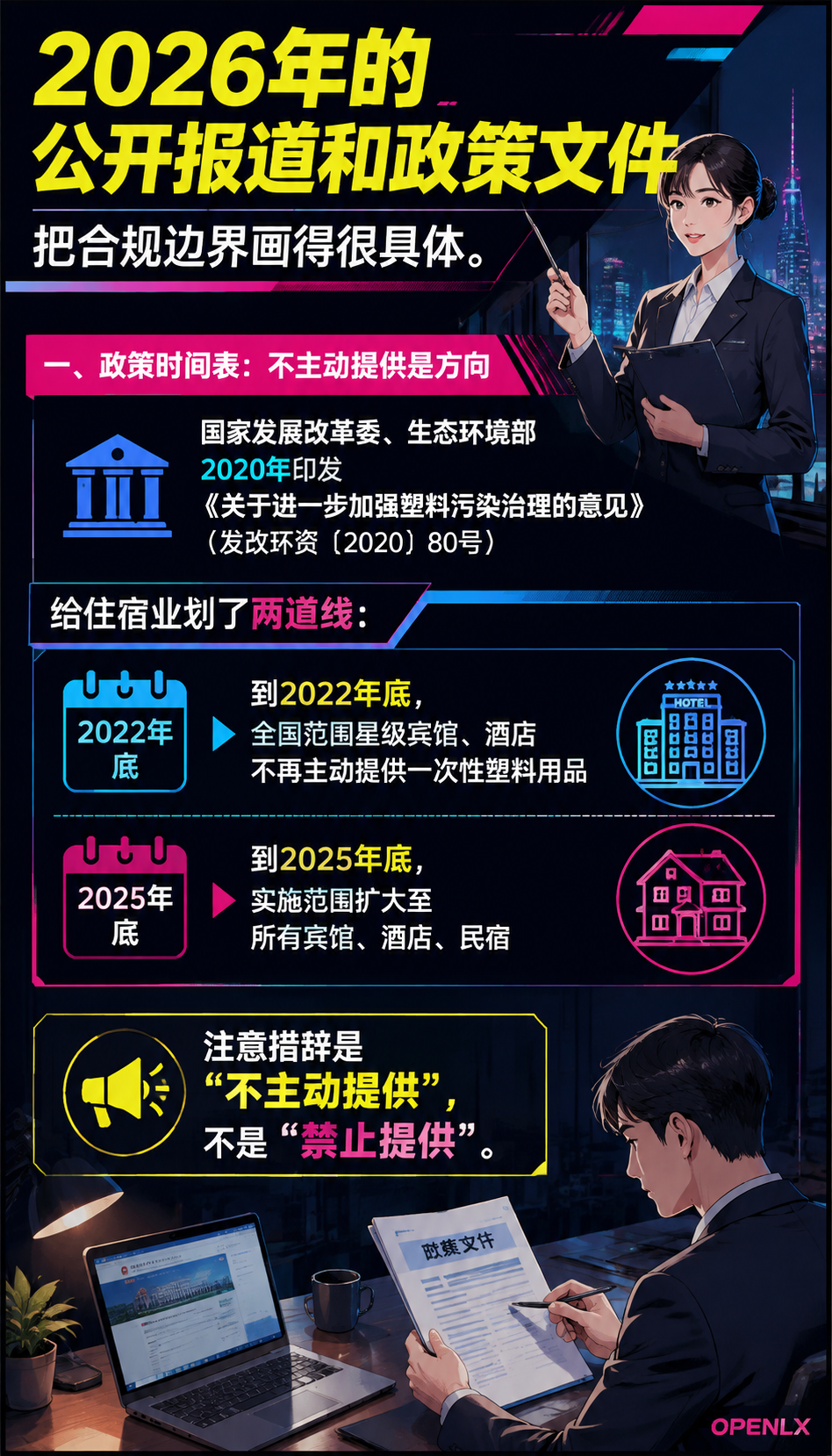 民宿易耗品与环保合规:一次性用品和洗护怎么选:五、采购清单建议