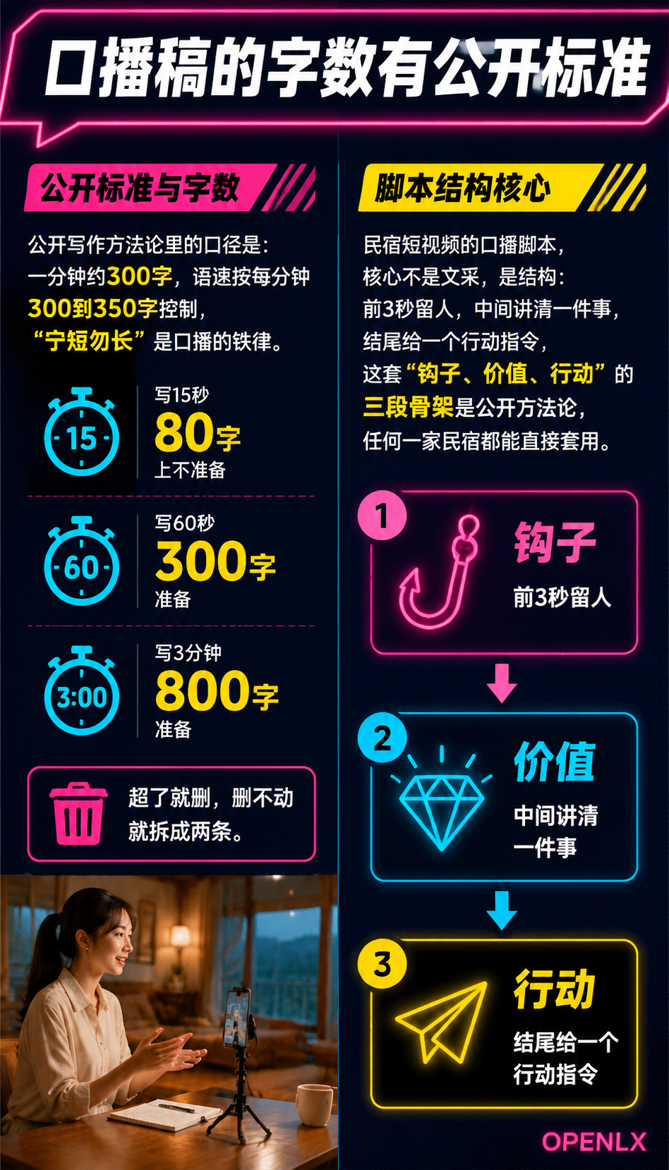 民宿短视频口播脚本:15秒到3分钟的三种结构模板:三、三种时长模板:15秒、60秒、3分钟