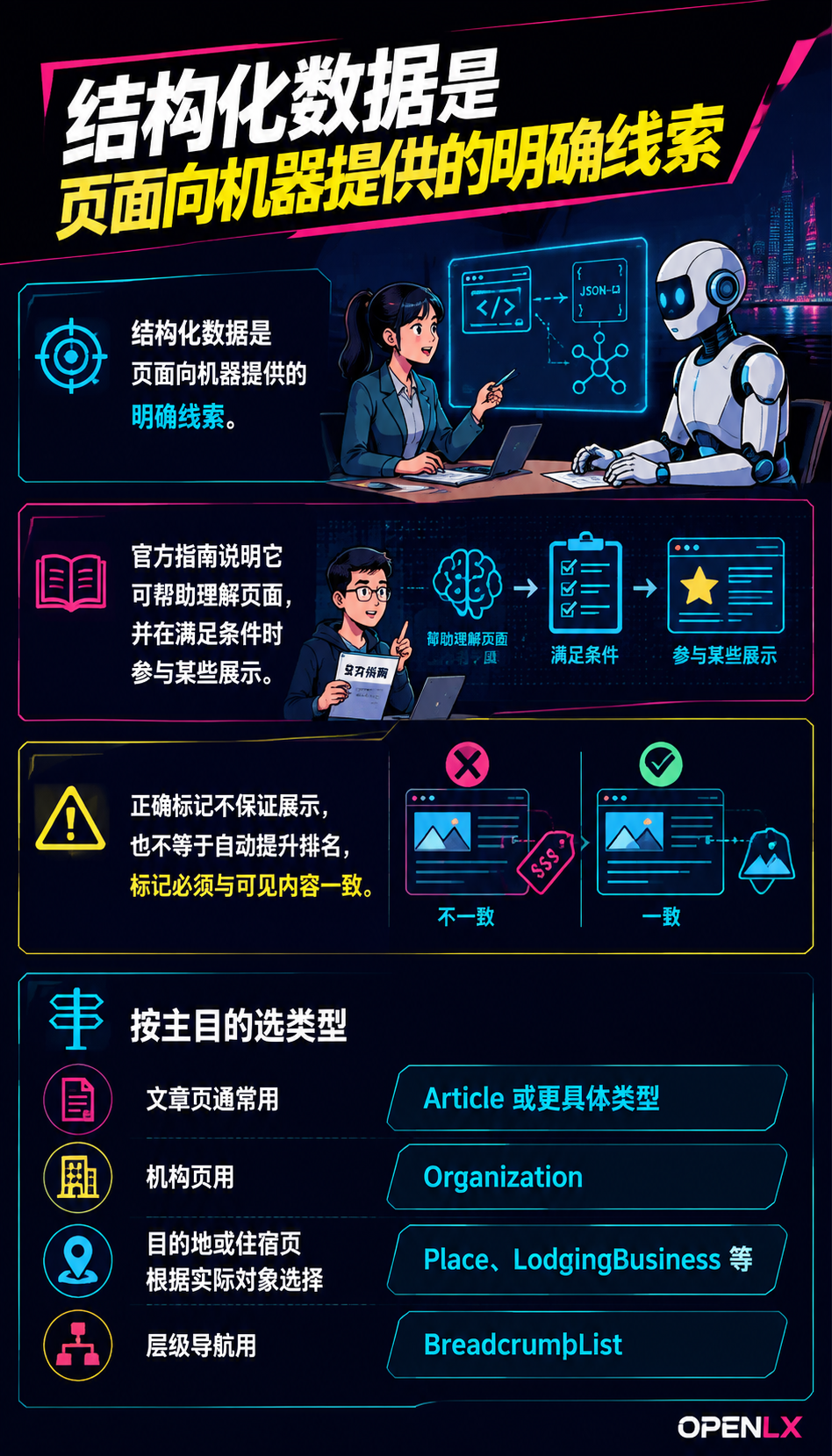 文旅结构化数据与 Schema：类型选择、JSON-LD 示例与核验边界：误用边界