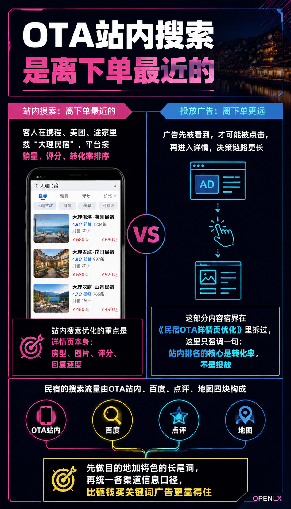 民宿SEO实操:关键词布局与本地搜索优化清单:三、本地搜索优化:地图标注与点评平台