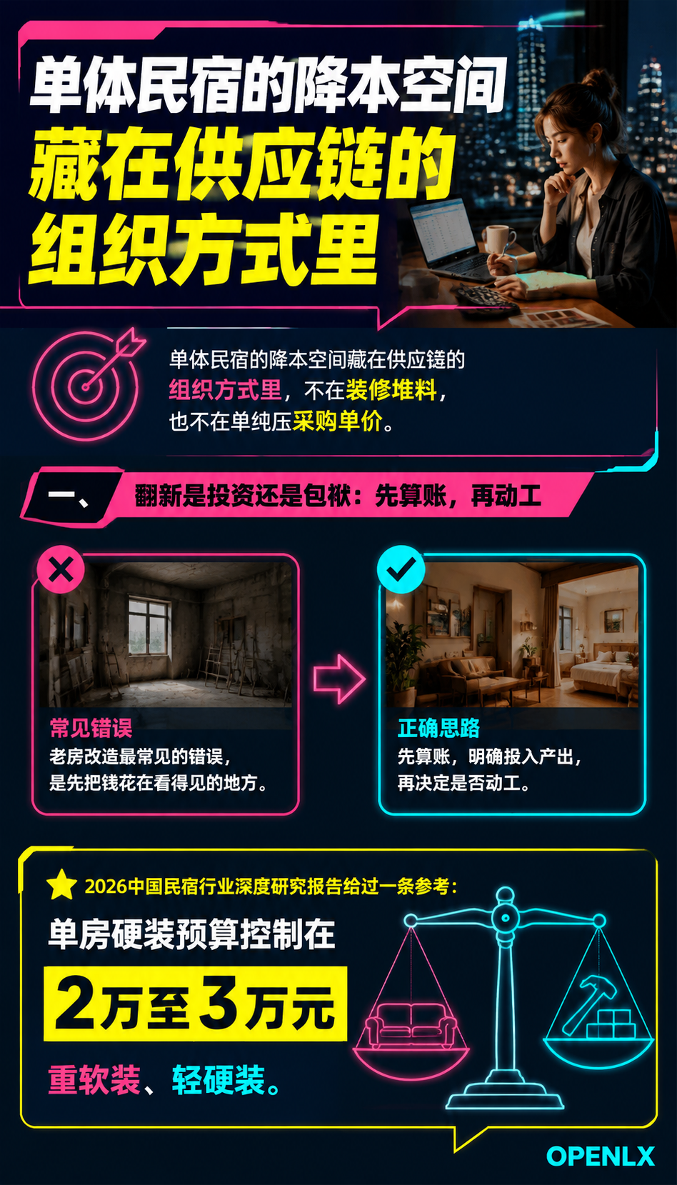 老房焕新与布草集采：民宿降本的两本供应链账：一、翻新是投资还是包袱：先算账，再动工