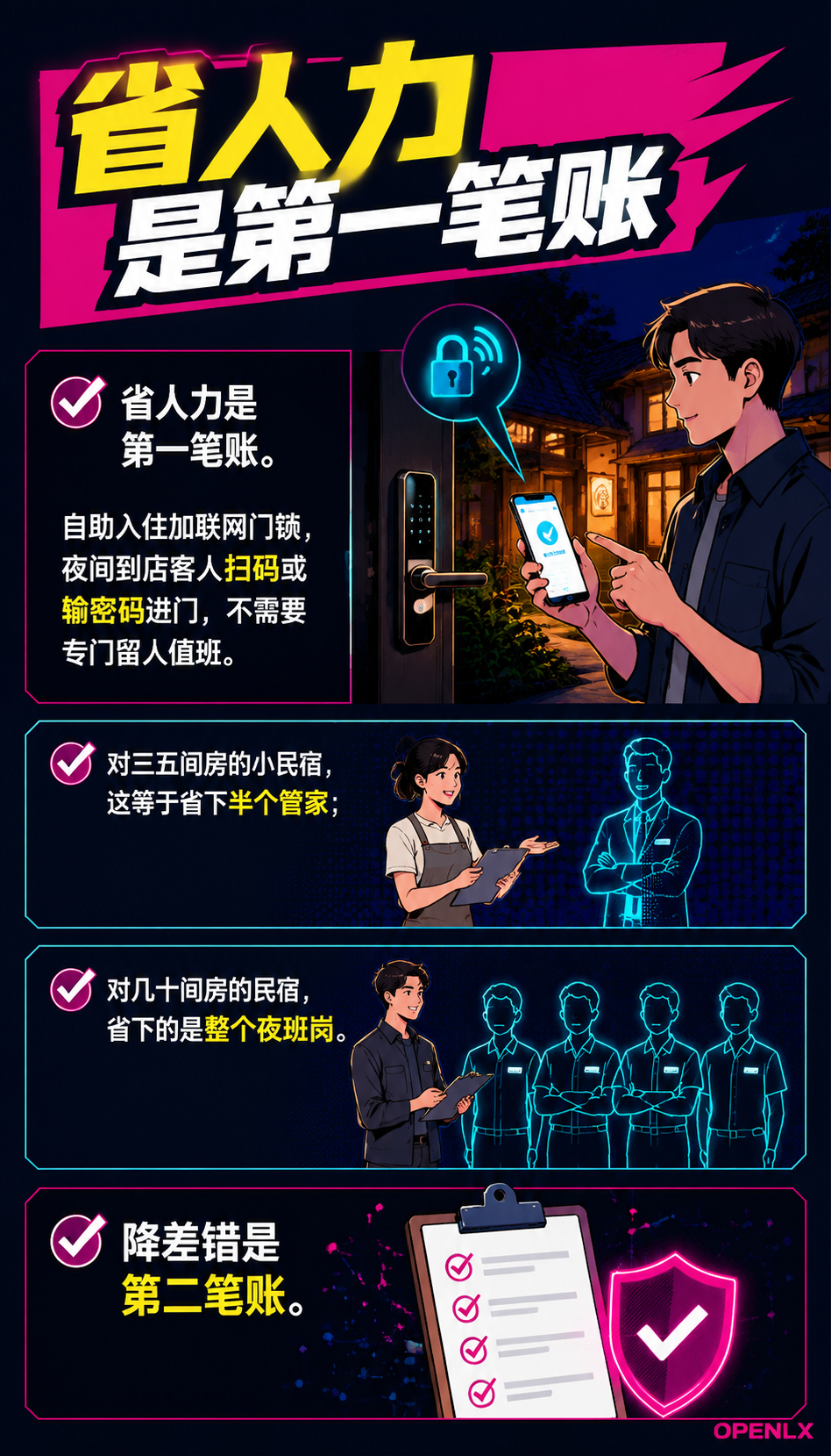 民宿智能化设备选型：门锁、PMS与自助入住的投入账：一、智能化改造省的是什么