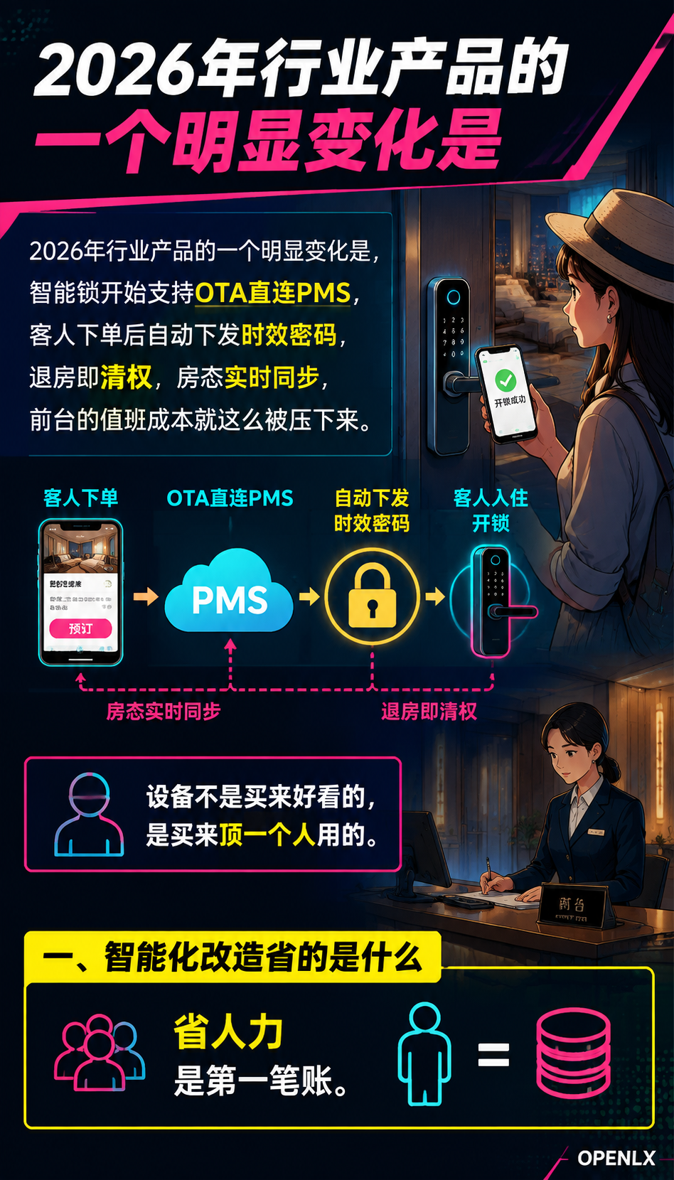 民宿智能化设备选型：门锁、PMS与自助入住的投入账：五、小民宿的轻量起步方案