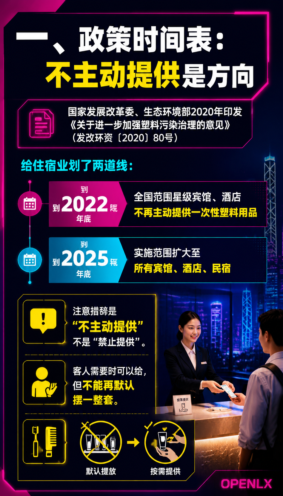 民宿易耗品与环保合规:一次性用品和洗护怎么选:一、政策时间表:不主动提供是方向