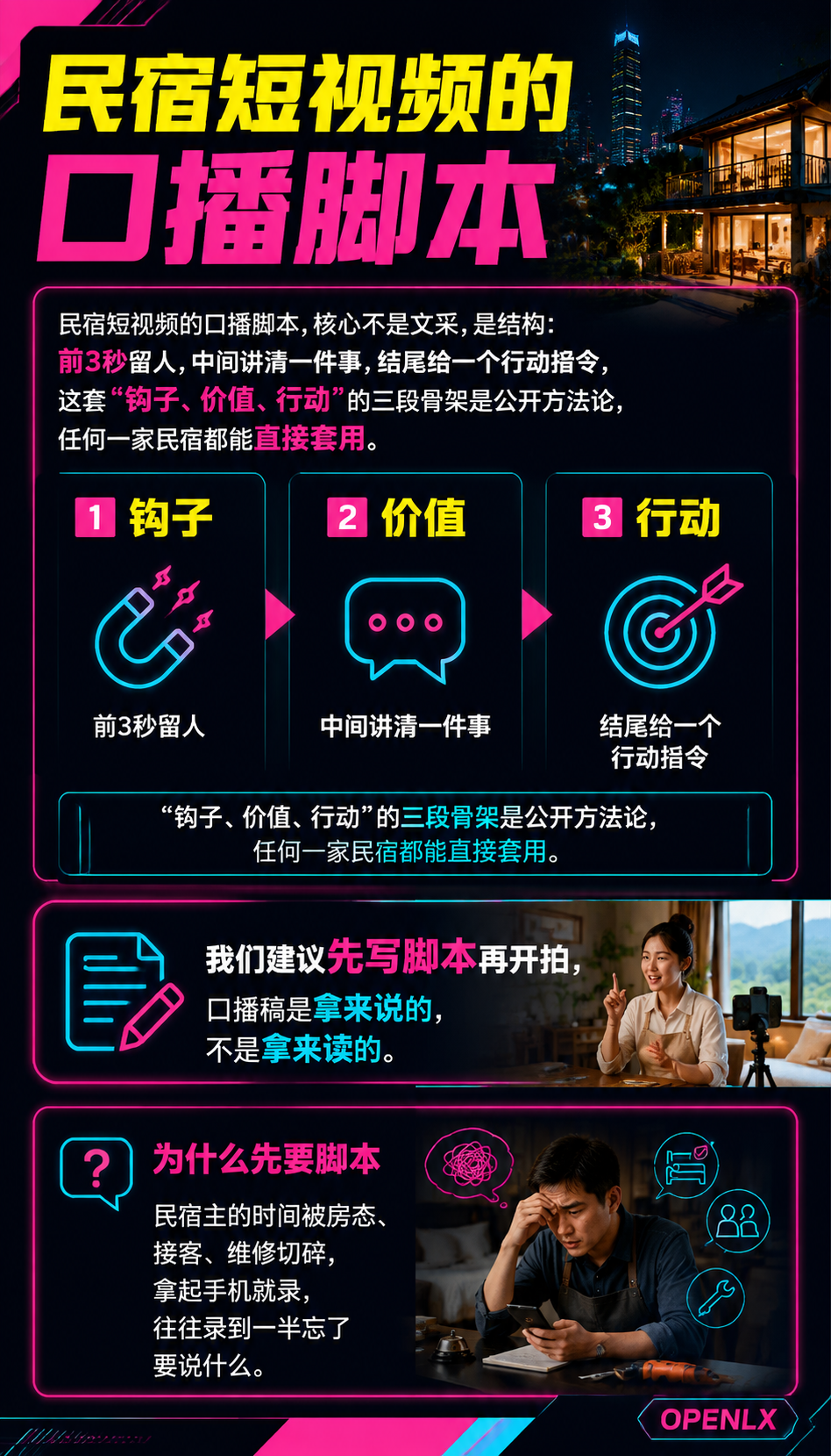 民宿短视频口播脚本:15秒到3分钟的三种结构模板:导语