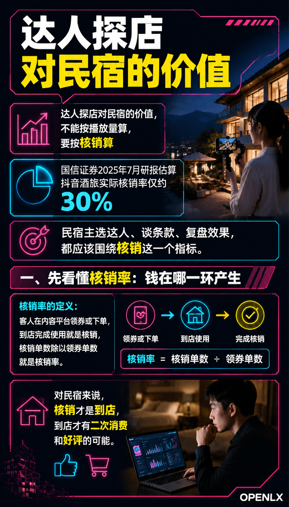 民宿达人探店合作:怎么选、怎么谈、怎么算账:导语
