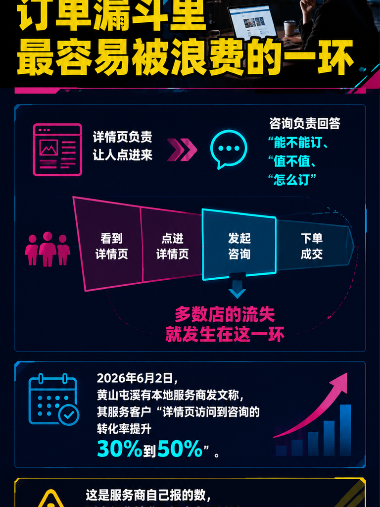 民宿售前咨询转化:从“在吗“到下单的客服话术:一、响应时间:售前咨询的生死线