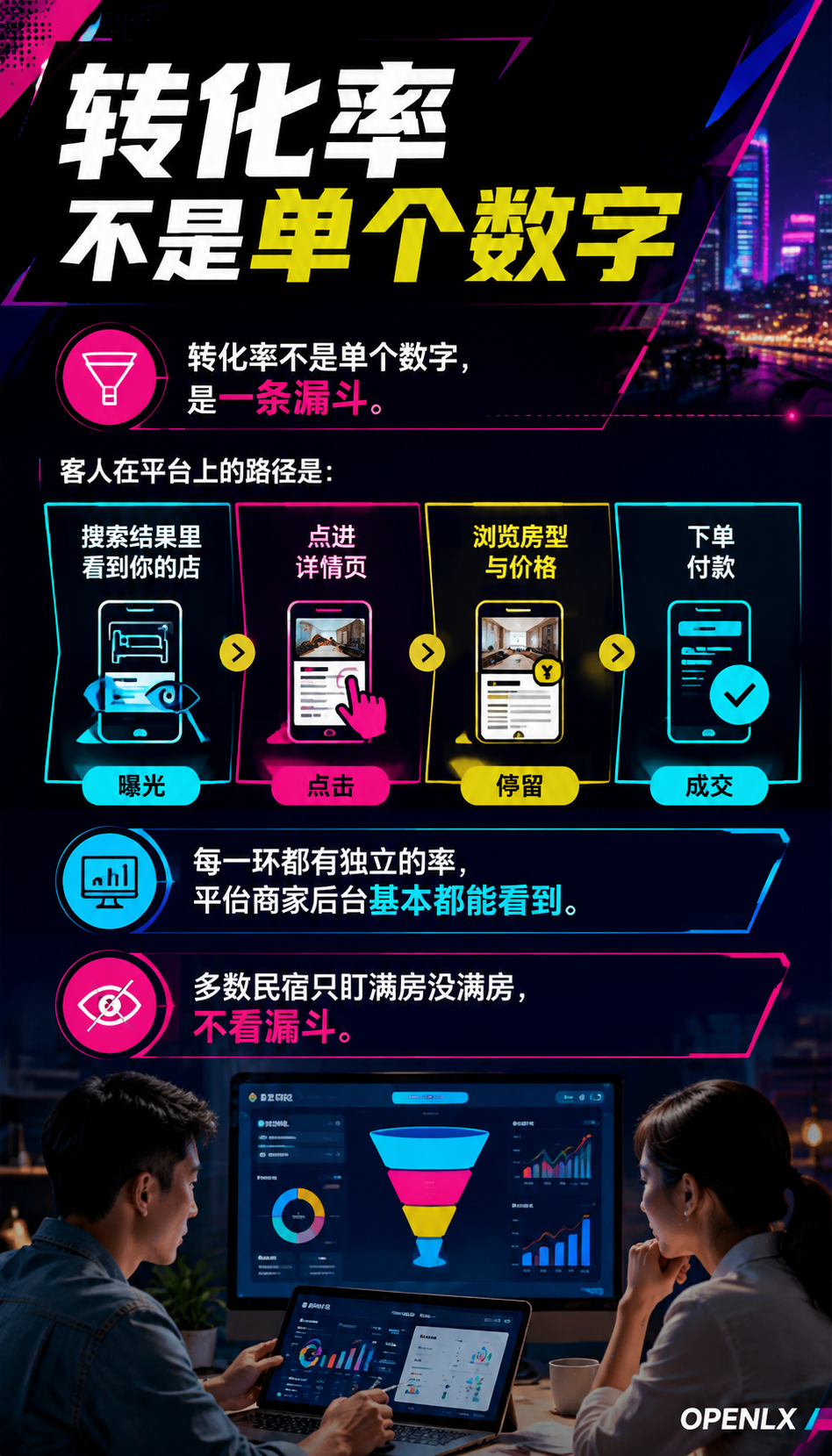 民宿OTA详情页优化:标题、首图、房型的转化率账:一、先算清转化率这笔账