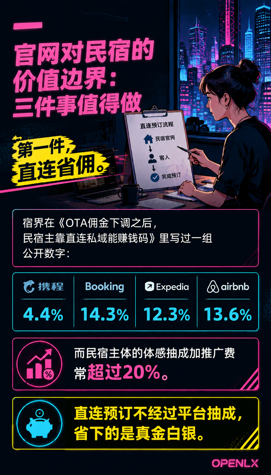 民宿官网与直连预订：预订引擎选型与上线避坑：五、什么情况下先别做官网