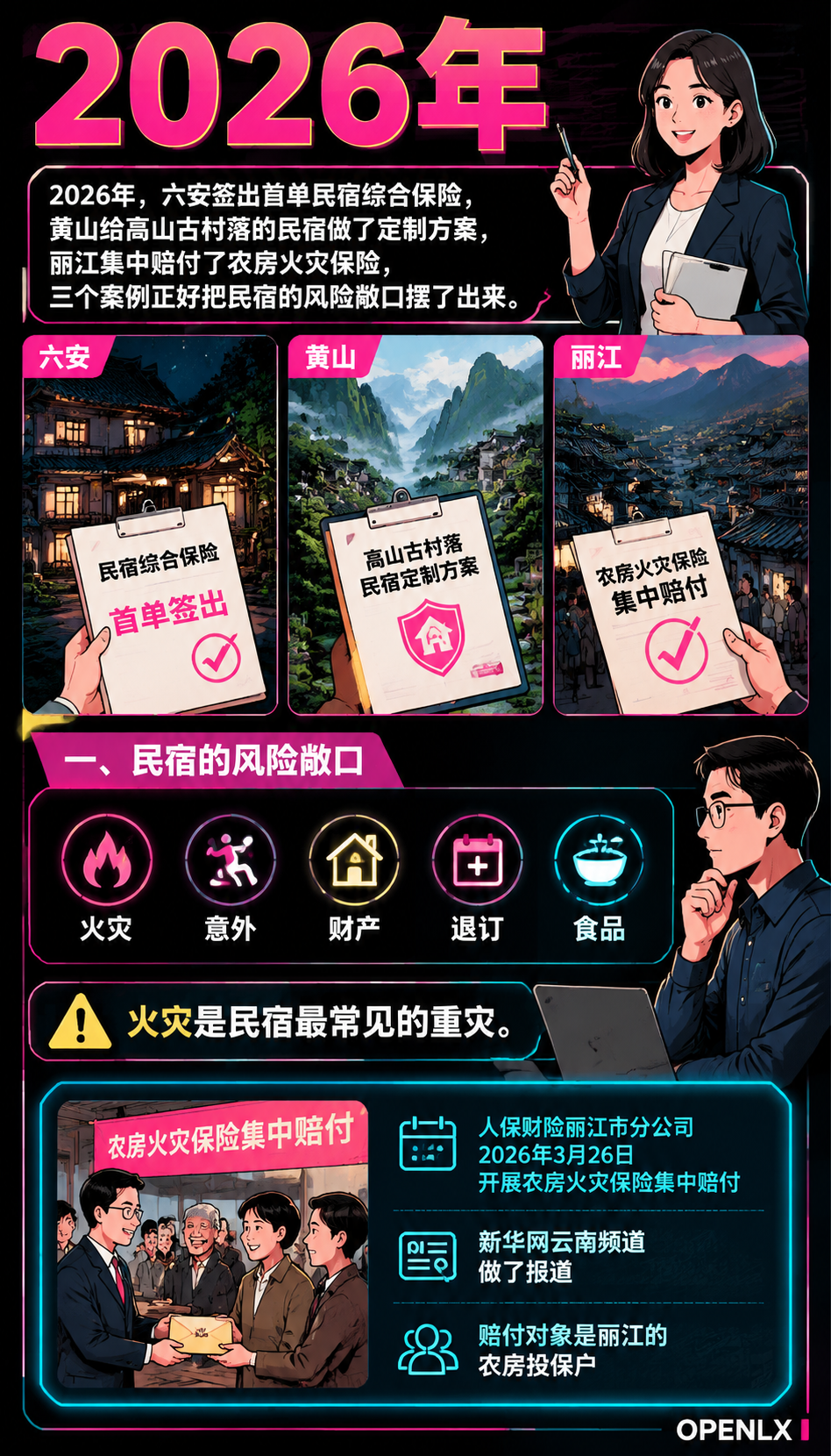 民宿保险配置:覆盖火灾、责任与退订的保障清单:四、给民宿主的配置建议