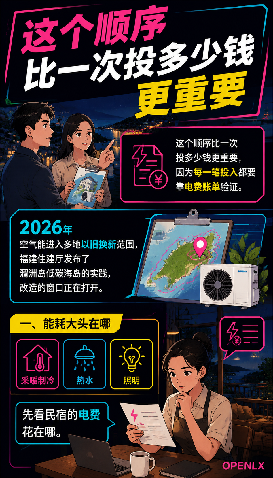 民宿绿色改造：空气能与光伏的省钱账与补贴路径：三、补贴渠道：以旧换新、清洁取暖、光伏政策