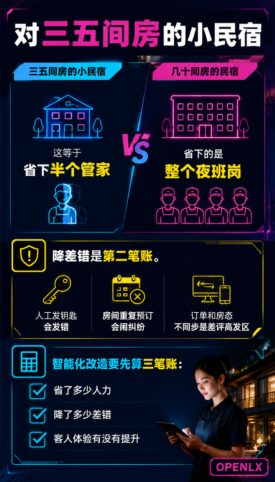 民宿智能化设备选型：门锁、PMS与自助入住的投入账：二、选型清单：门锁、PMS、自助入住、能源管理