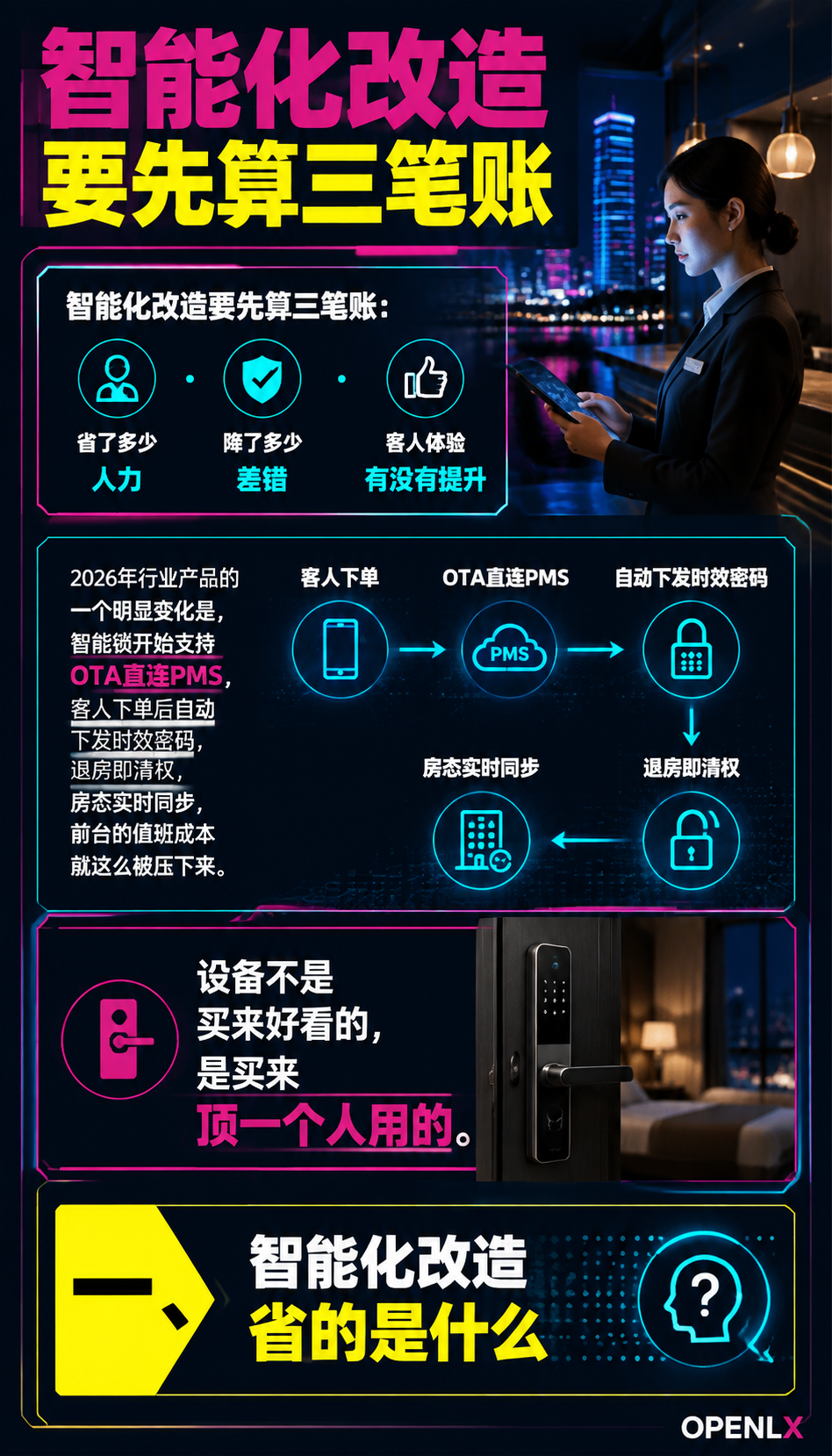 民宿智能化设备选型：门锁、PMS与自助入住的投入账：导语