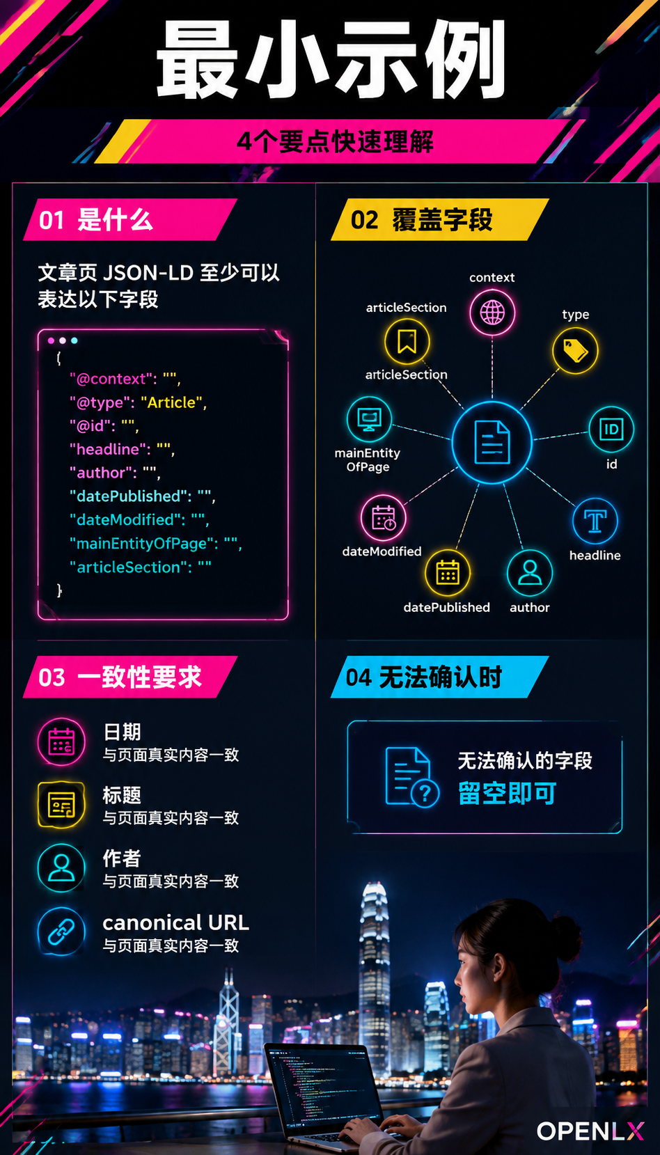 文旅结构化数据与 Schema：类型选择、JSON-LD 示例与核验边界：最小示例
