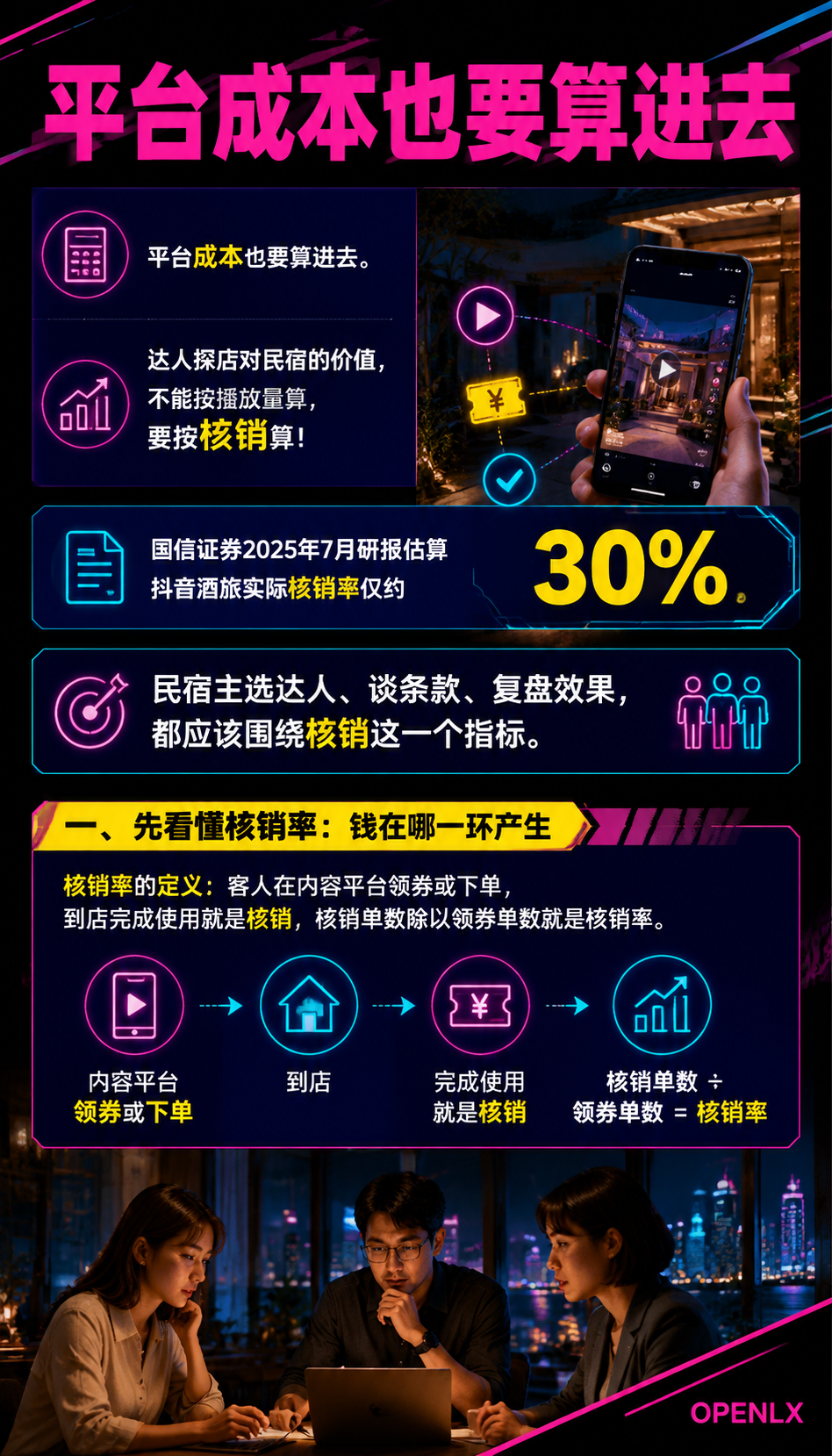 民宿达人探店合作:怎么选、怎么谈、怎么算账:四、合规边界:广告标识与内容真实