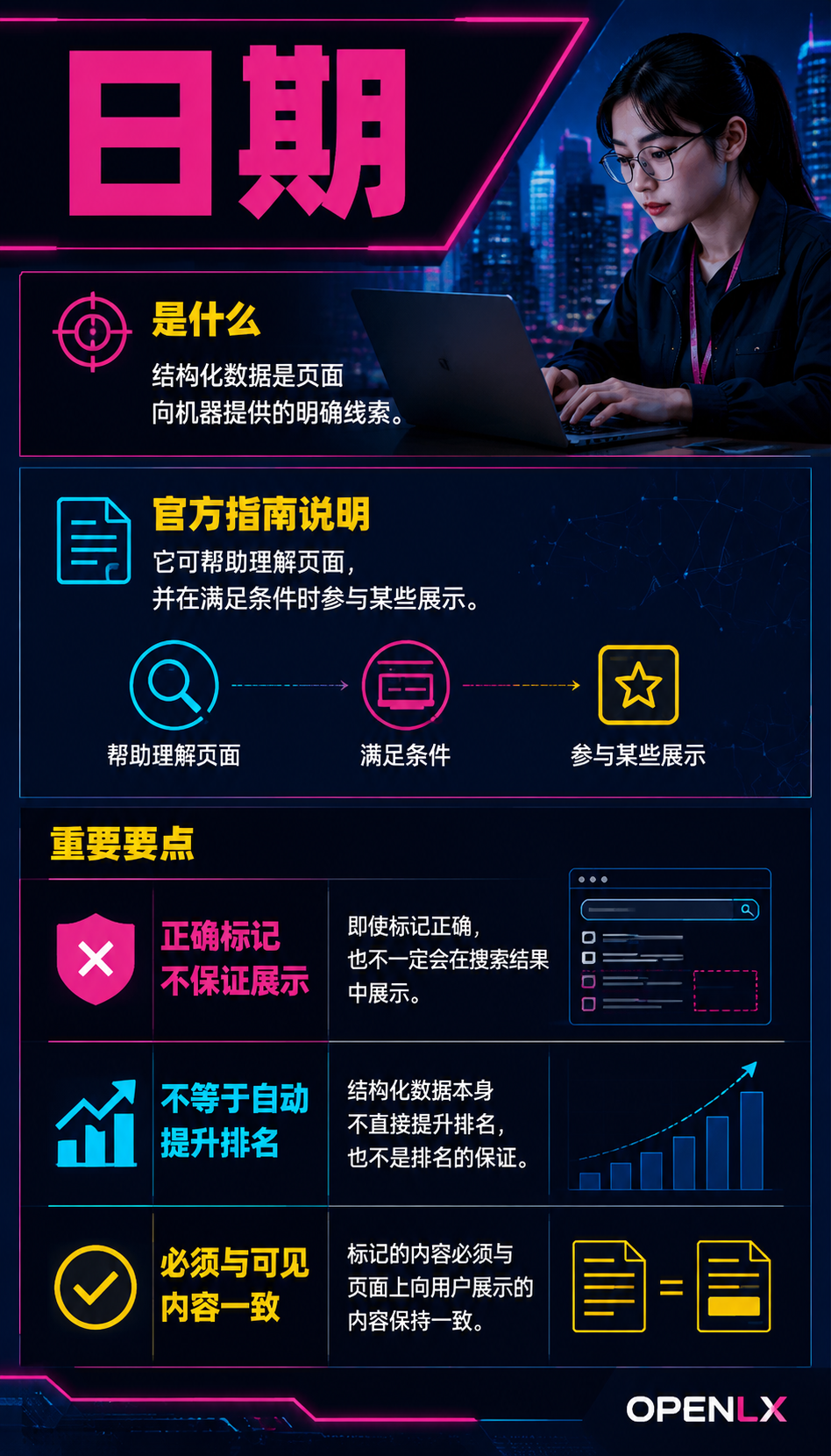 文旅结构化数据与 Schema：类型选择、JSON-LD 示例与核验边界：四步核验