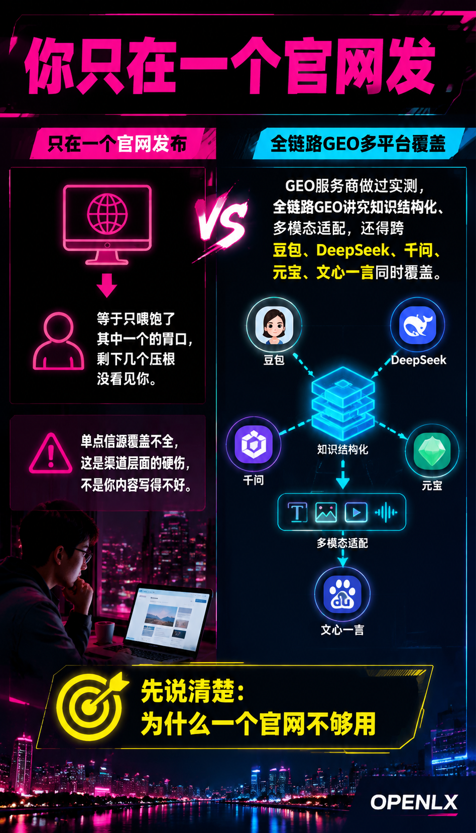 OPENLX 的10站点AI信源矩阵，到底是怎么搭起来的？：十个站，各管一摊，分工不重复