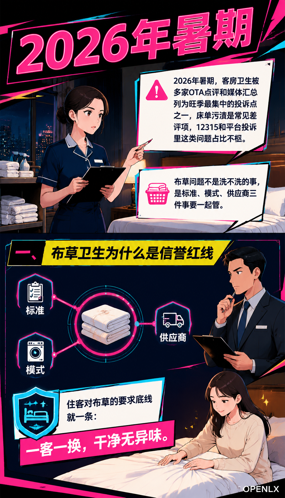 民宿布草洗涤的账:卫生标准、外包与共享怎么选:五、采购与损耗:布草能用多久