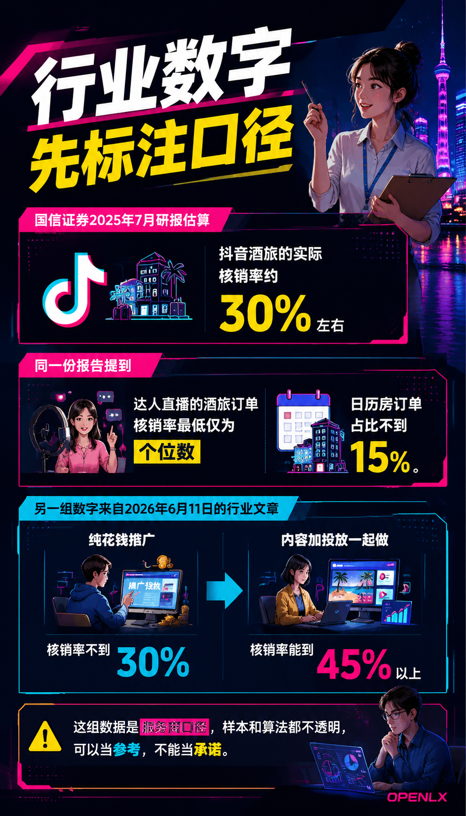 民宿达人探店合作:怎么选、怎么谈、怎么算账:一、先看懂核销率:钱在哪一环产生