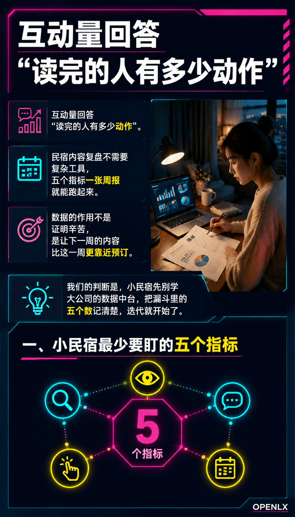 民宿内容数据复盘:五指标看板与迭代方法:三、从数据到动作的迭代循环