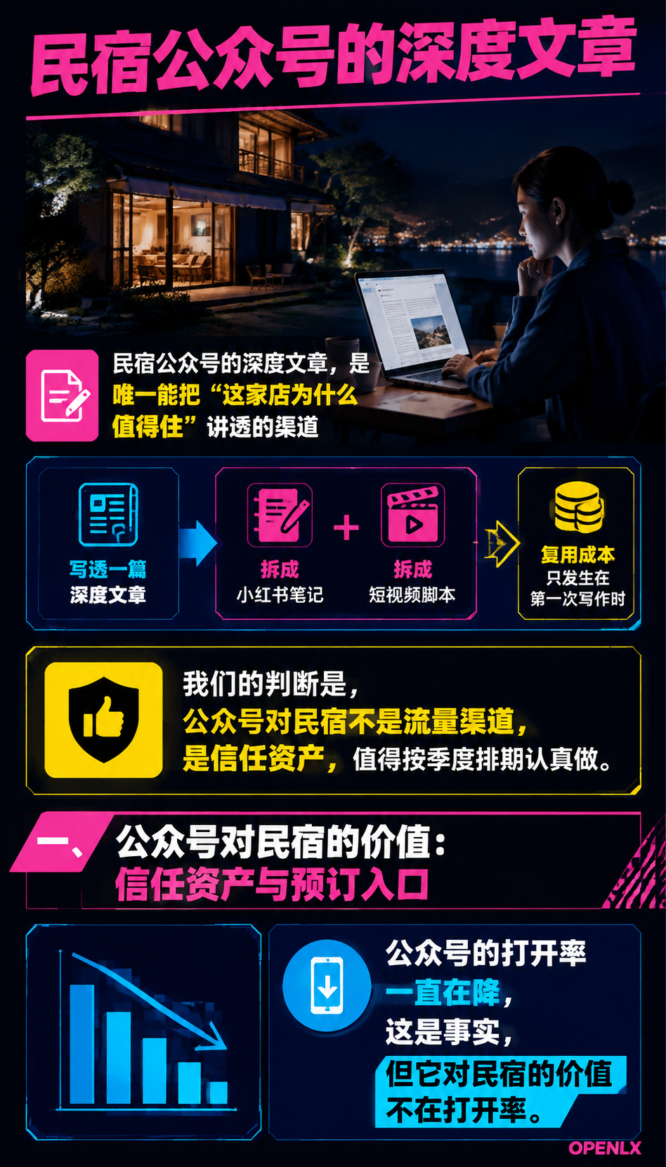 民宿公众号深度文:选题、写作与多平台复用的方法:导语