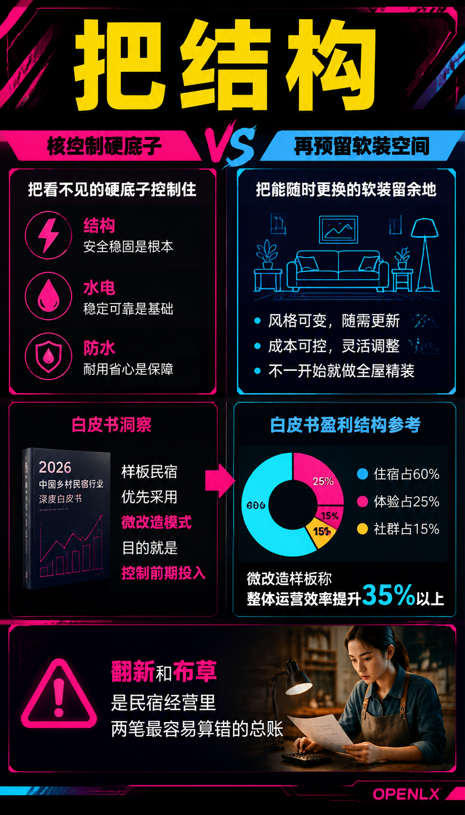老房焕新与布草集采：民宿降本的两本供应链账：三、单体民宿为什么拿不到好价格：这是结构问题