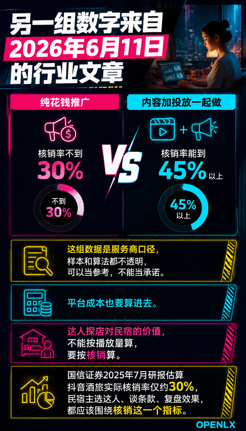民宿达人探店合作:怎么选、怎么谈、怎么算账:三、怎么谈:三种合作形式与结算条款