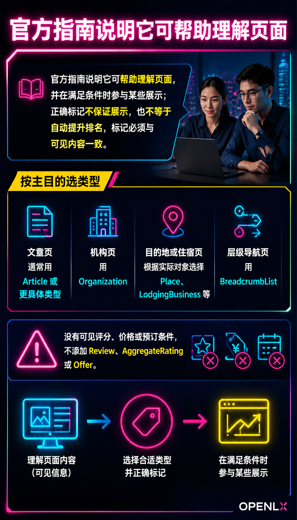 文旅结构化数据与 Schema：类型选择、JSON-LD 示例与核验边界：是什么