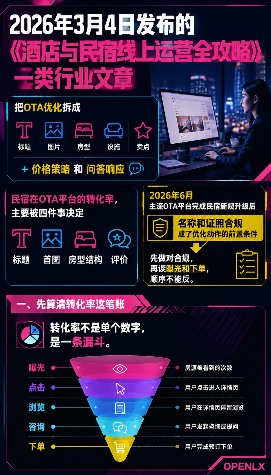 民宿OTA详情页优化:标题、首图、房型的转化率账:五、评价与问答:把差评变成转化素材