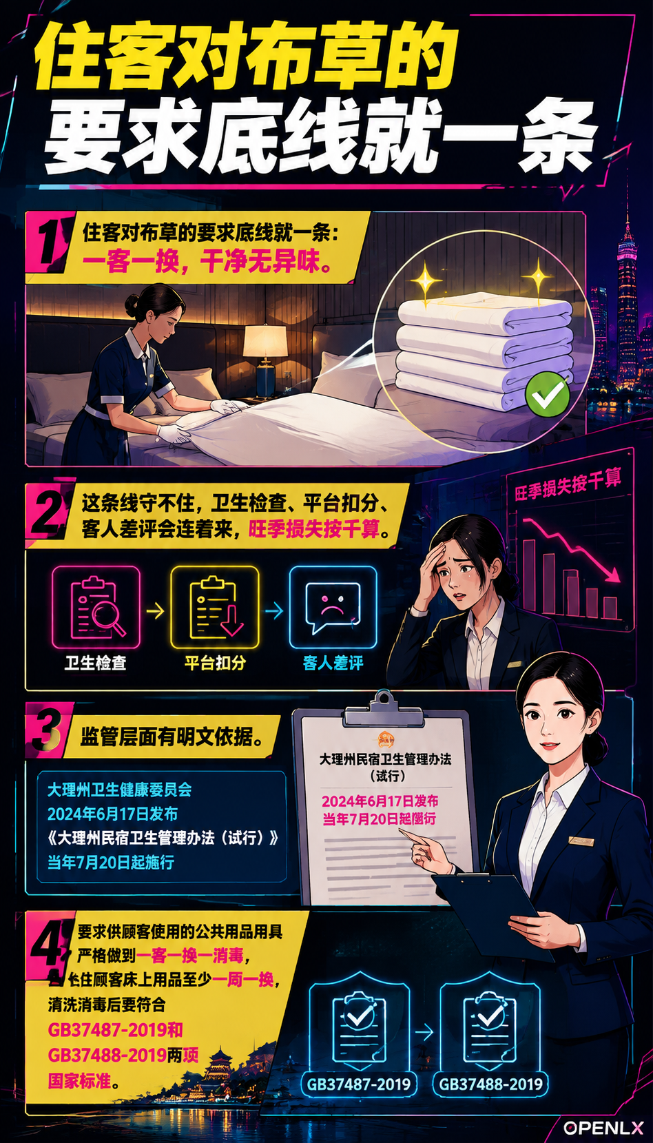 民宿布草洗涤的账:卫生标准、外包与共享怎么选:二、自洗、外包、共享洗涤:三本账怎么算