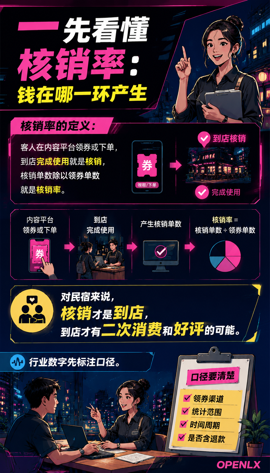 民宿达人探店合作:怎么选、怎么谈、怎么算账:五、怎么复盘:一场探店合作的台账