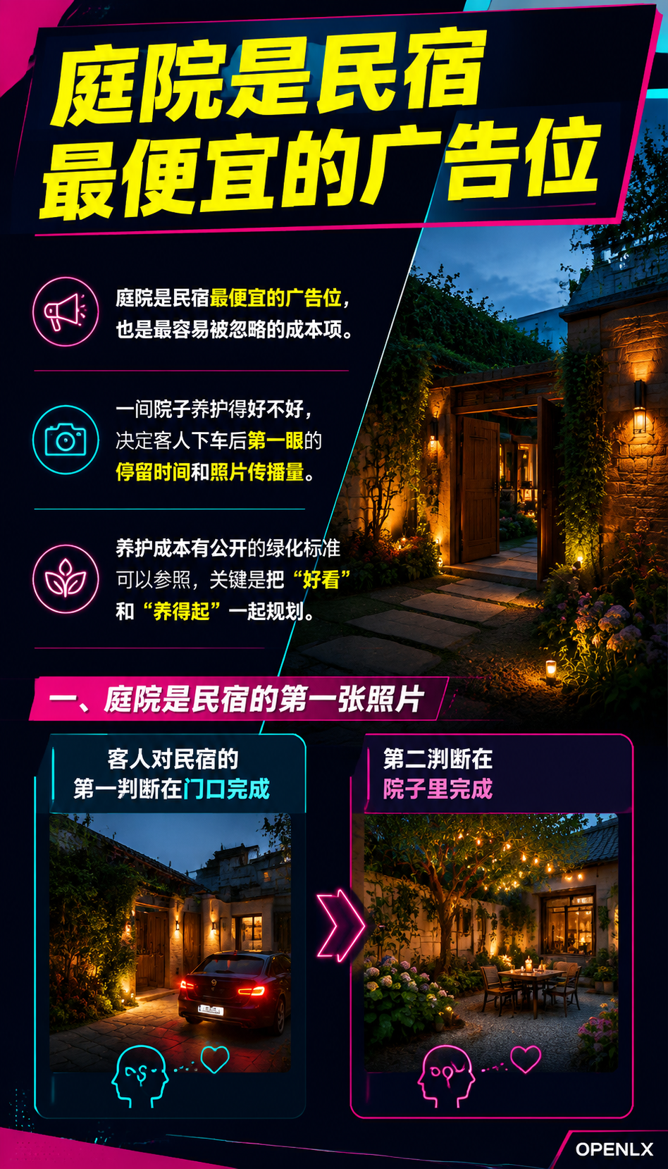 民宿庭院与园林养护:外部空间的成本与价值:导语