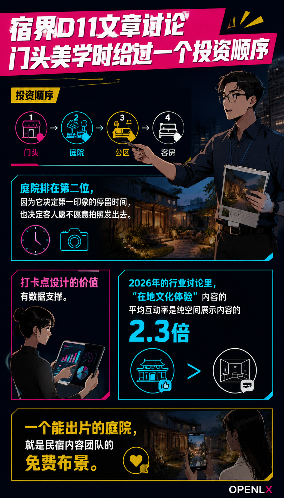 民宿庭院与园林养护:外部空间的成本与价值:二、养护成本账:自养还是外包