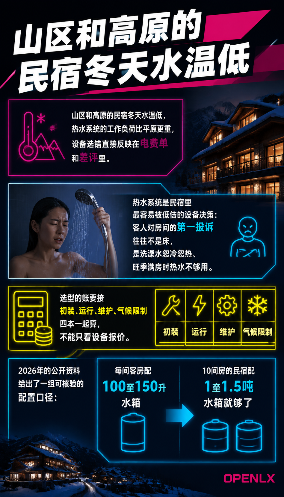 民宿热水系统选型:电、燃气、空气能与太阳能的账:四、改造与新建的不同选择逻辑