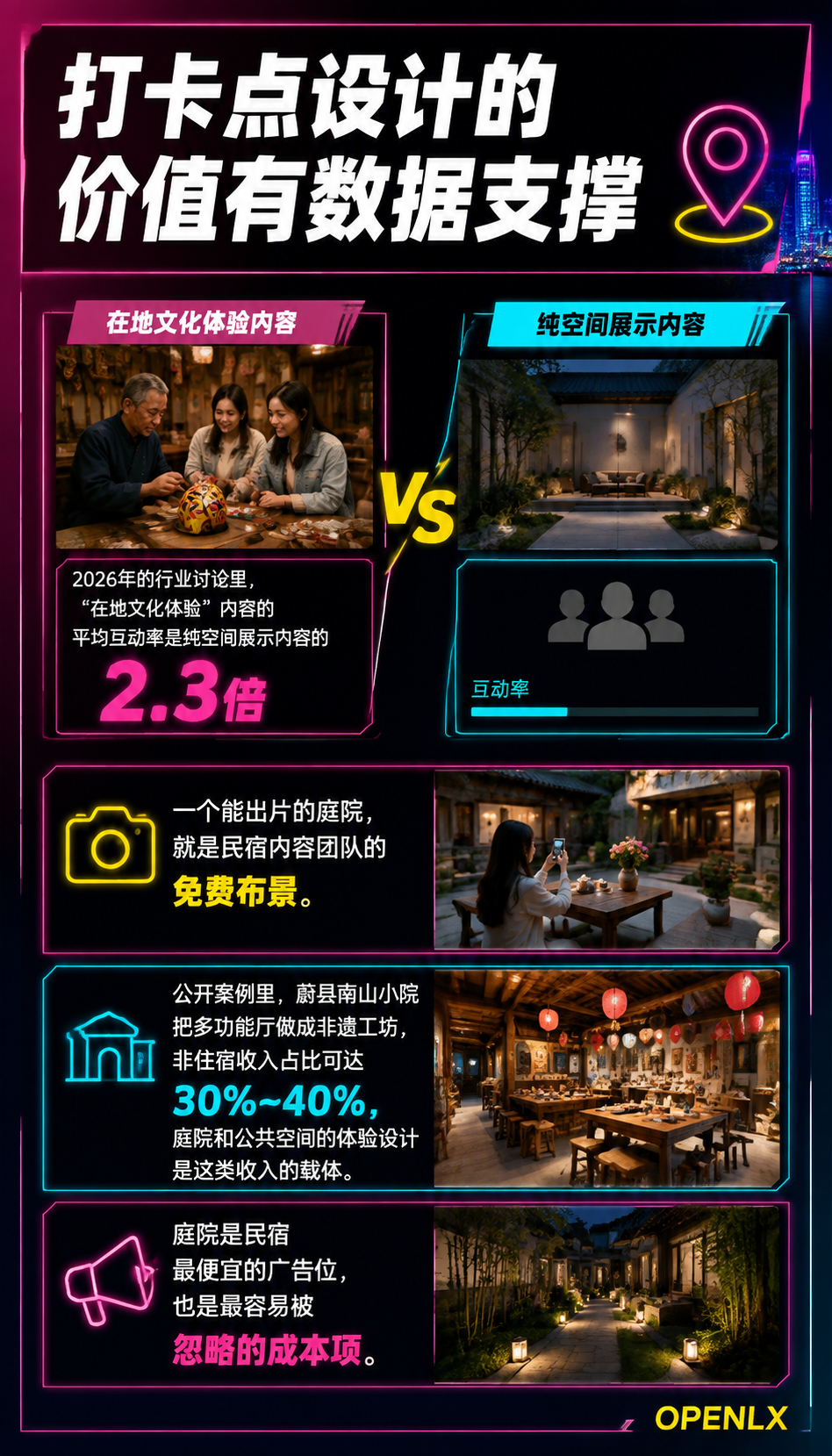 民宿庭院与园林养护:外部空间的成本与价值:三、四季庭院的产品设计
