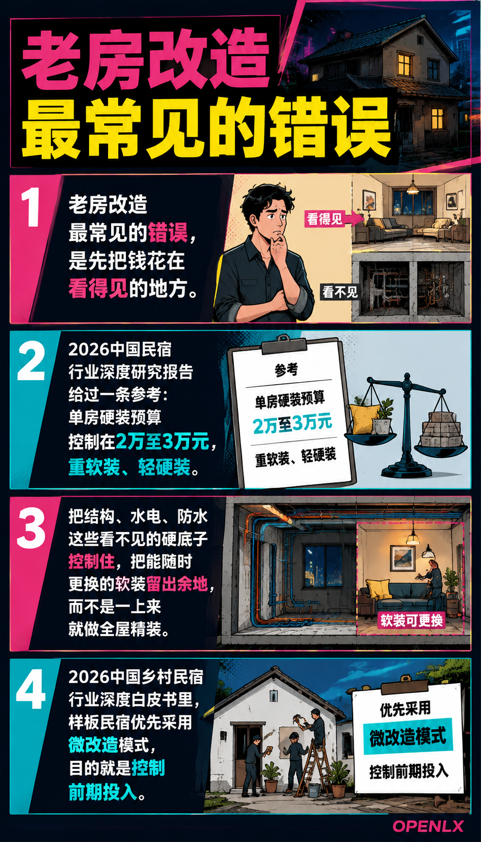 老房焕新与布草集采：民宿降本的两本供应链账：二、布草成本怎么控：采购、洗涤、损耗与周转三笔账