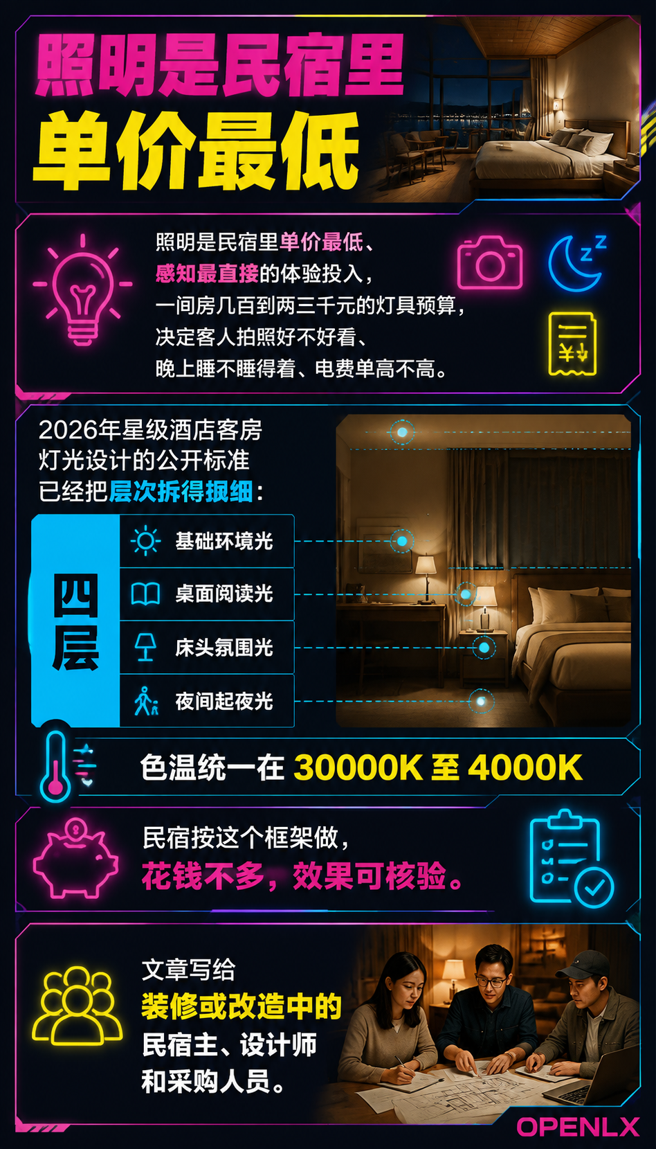 民宿照明设计:氛围、节能与智能控制的投入账:导语
