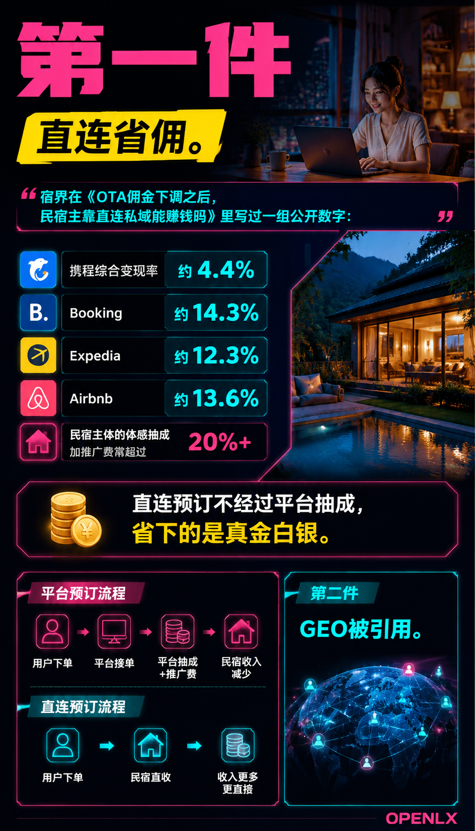 民宿官网与直连预订：预订引擎选型与上线避坑：一、官网对民宿的价值边界：三件事值得做