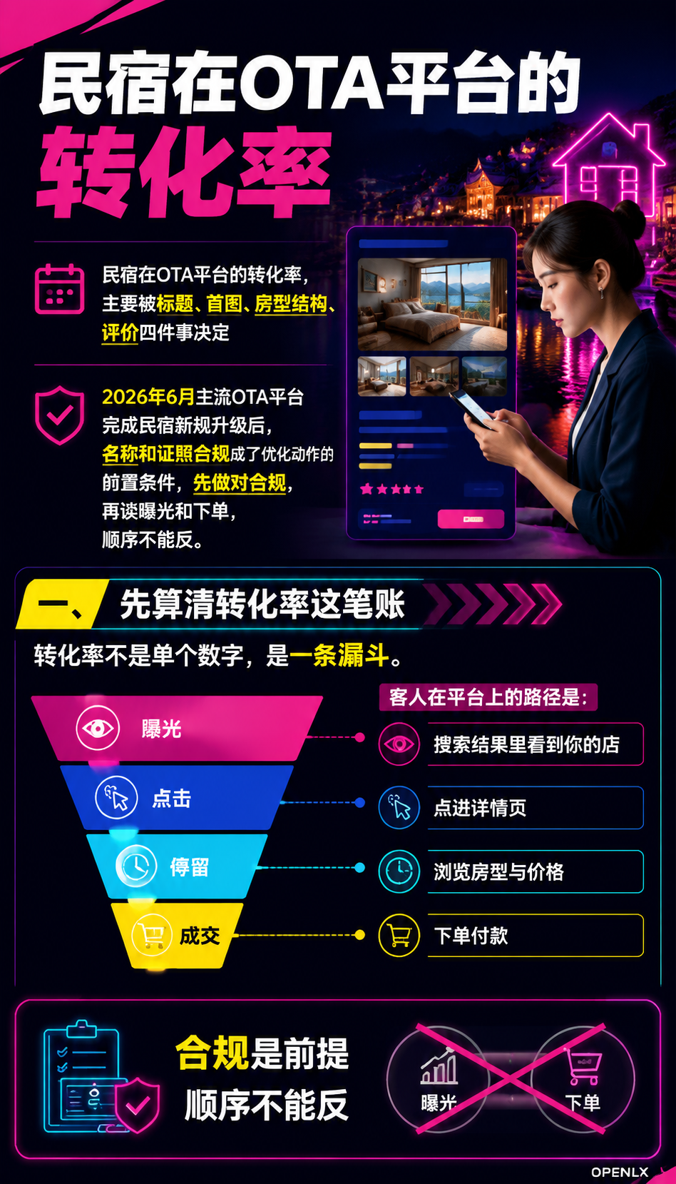 民宿OTA详情页优化:标题、首图、房型的转化率账:导语