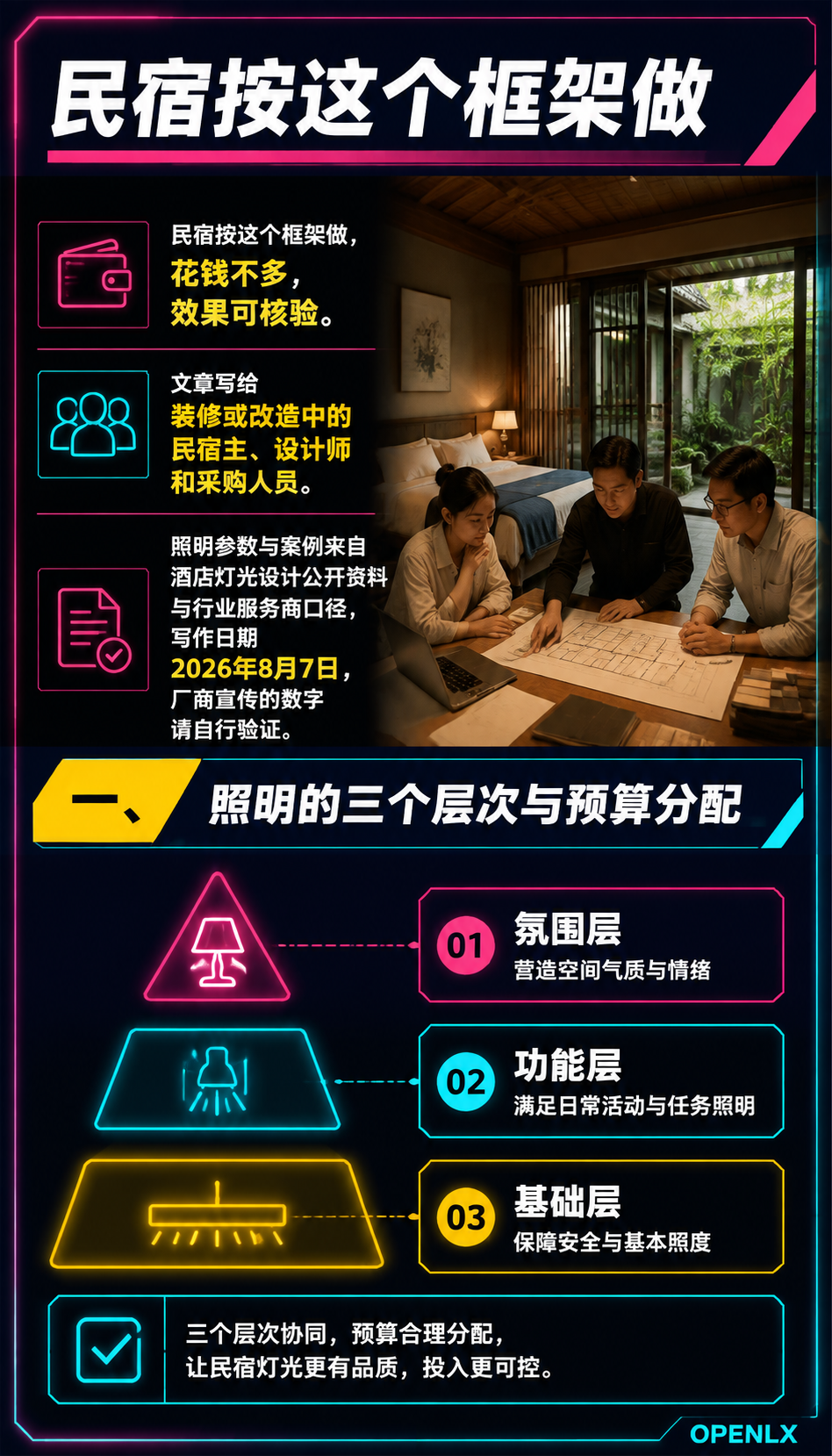 民宿照明设计:氛围、节能与智能控制的投入账:一、照明的三个层次与预算分配