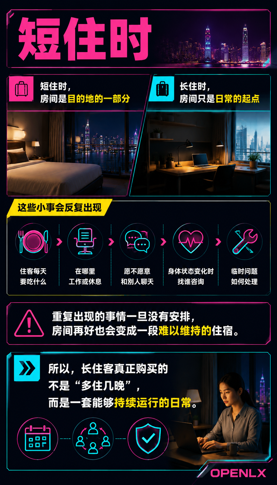 长住客真正购买的不是房间，而是一套可持续的日常：导语