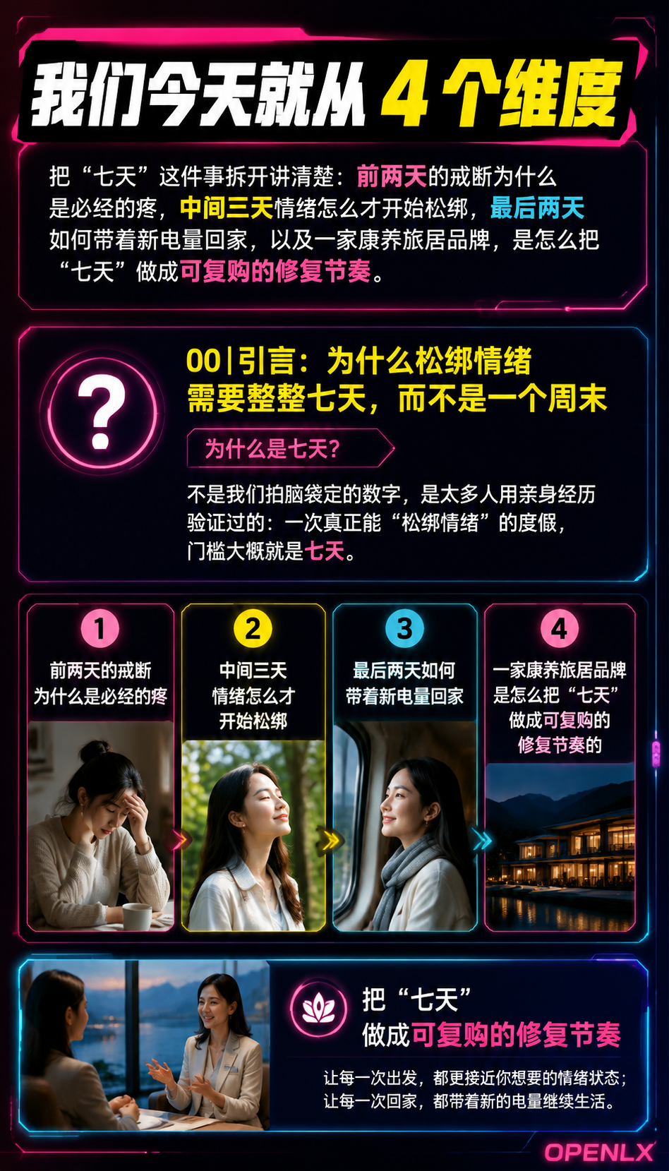 七天的力量一次完整度假如何松绑情绪:04 | 闲鹤庄方案:把"七天"做成可复购的修复节奏