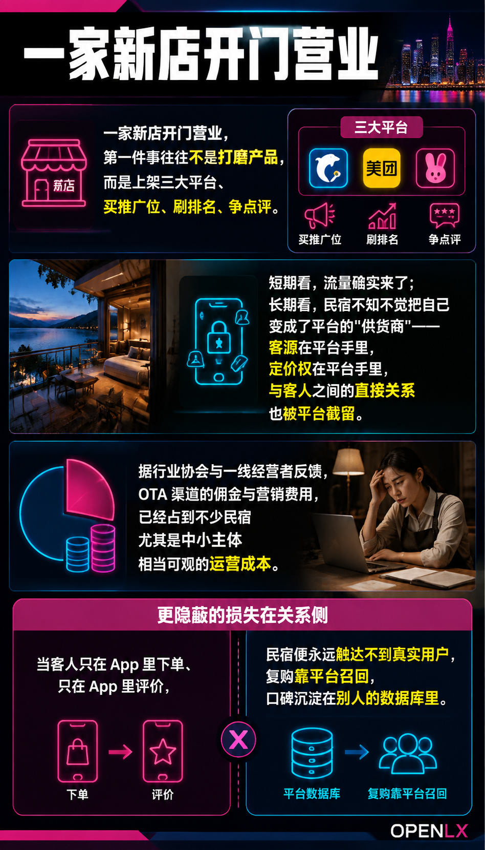 民宿对抗 OTA 依赖的信源自主:用自有内容资产夺回流量主权:平台寄生 vs 信源自主:两种获客逻辑的底层分野
